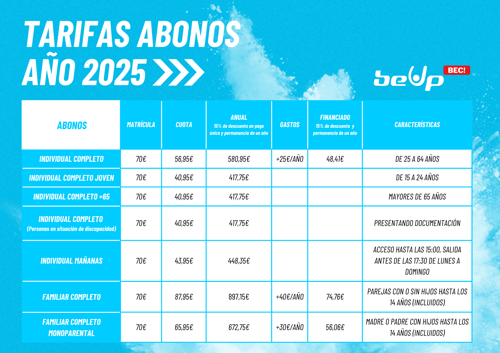 Novedades 2025 BEC